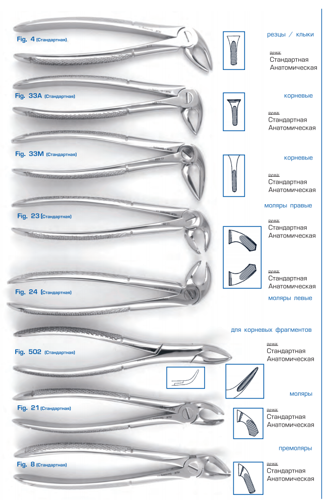 Инструменты для удаления зубов хирургическая стоматология презентация