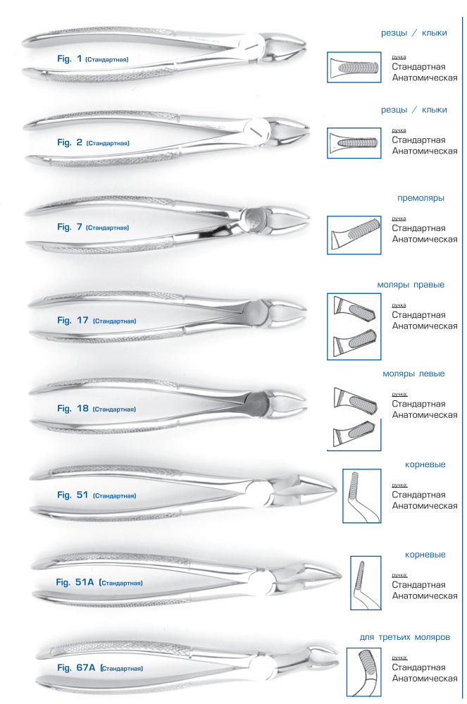 Стоматологические инструменты хирургические фото и названия в хирургии